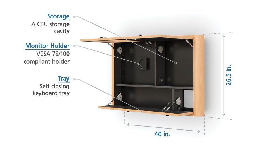 Choosing the Right Wall Mounted Industrial Cabinet