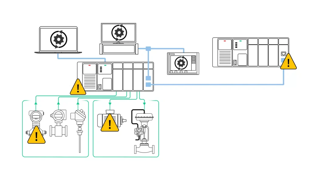 Optimize Control Logic