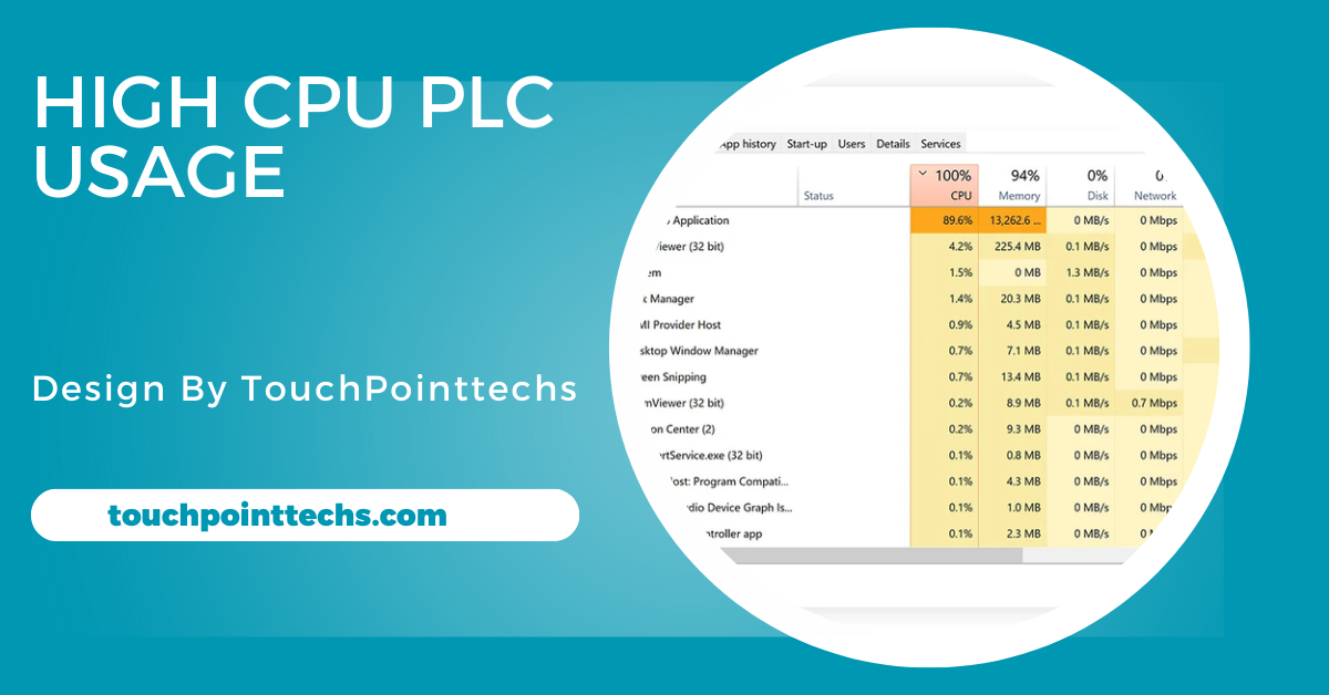 High Cpu Plc Usage