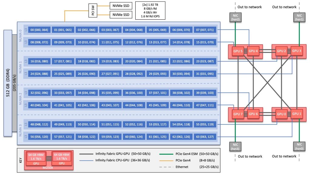 Use Software Compatible with Older CPUs