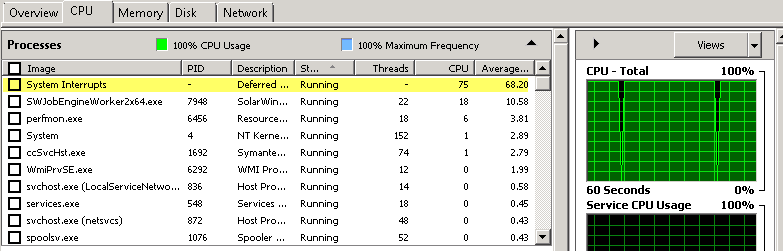 What is PLC CPU Usage?