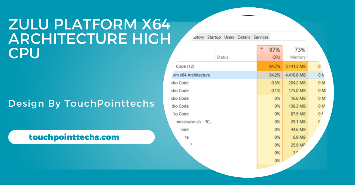 Zulu Platform X64 Architecture High Cpu