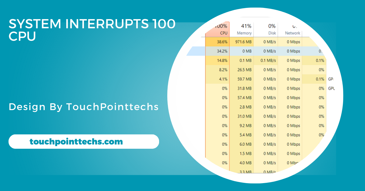 System Interrupts 100 Cpu